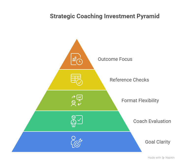 Choosing the Right Option_ Focus on Outcome, Not Sticker Shock - visual selection Choosing the Right Option_ Focus on Outcome, Not Sticker Shock - visual selection