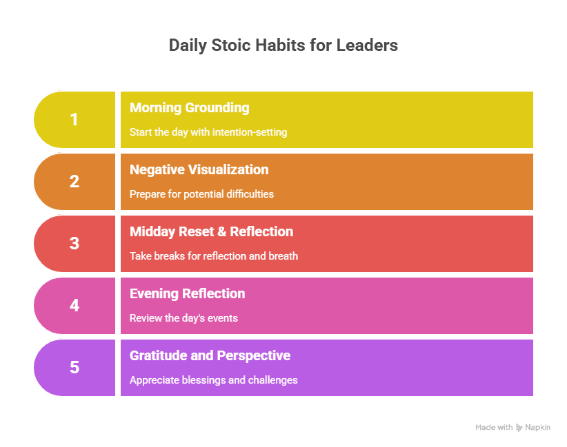 Daily Stoic Habits for Leaders (Micro‑Rituals) - visual selection Daily Stoic Habits for Leaders (Micro Rituals)