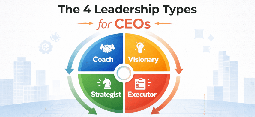 4 Leadership Types CEO leadership framework illustrating Visionary, Coach, Strategist, and Executor types