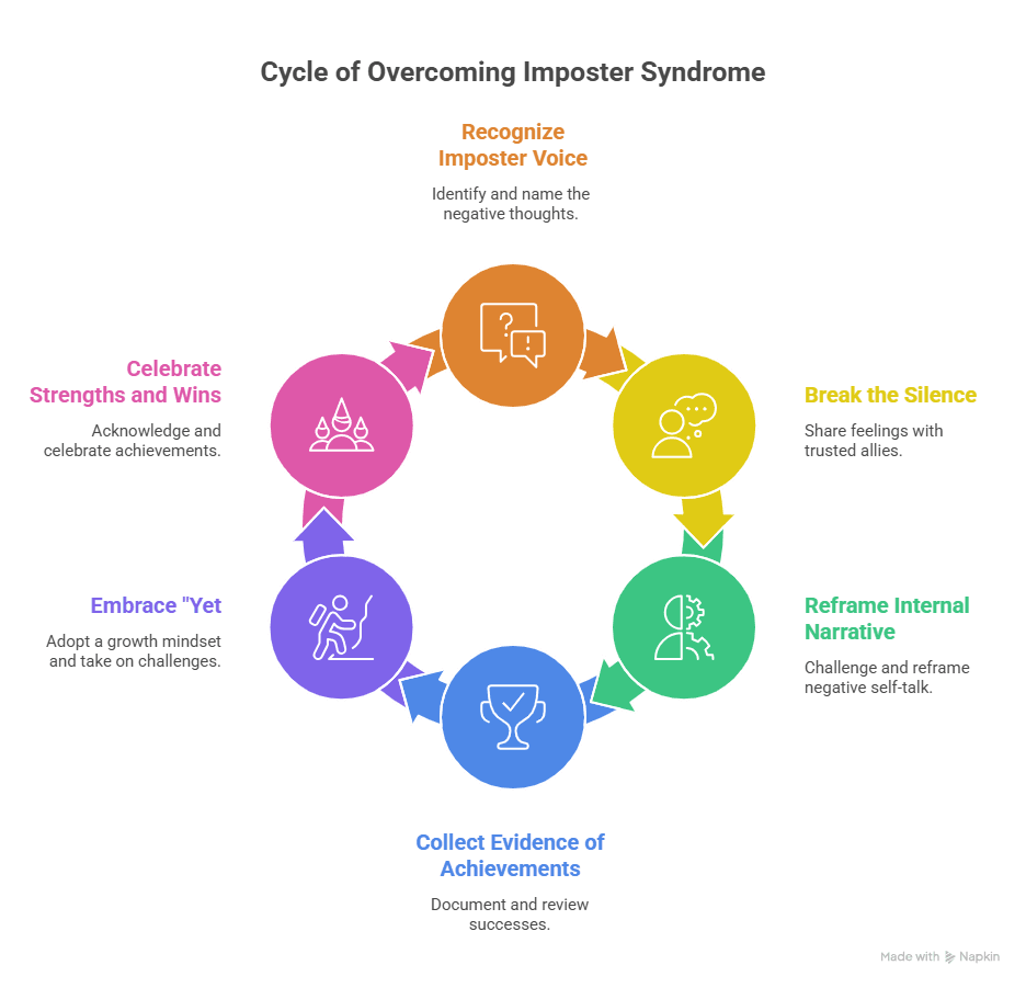How to Overcome Imposter Syndrome_ 6 Actionable Steps for Moving Past Self-Doubt - visual selection How to Overcome Imposter Syndrome_ 6 Actionable Steps for Moving Past Self-Doubt