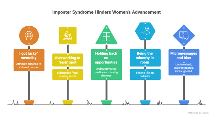 Imposter Syndrome at Work – Why So Many Women Feel Like Frauds on the Job - visual selection (1) Imposter Syndrome at Work – Why So Many Women Feel Like Frauds on the Job