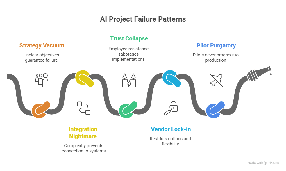 The Seven Patterns That Predict Failure - visual selection The Seven Patterns That Predict Failure